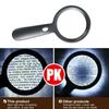 10x Handheld Magnifying Glass With 12 Led Lights, Optical Lupa Lens Magnifier For Reading, Repair, Coin, Glass Magnifier Loupe