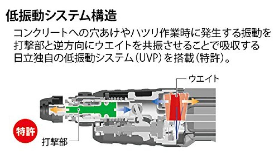 HiKOKI Former Hitachi Koki Rotary Hammer Drill DH28PCY