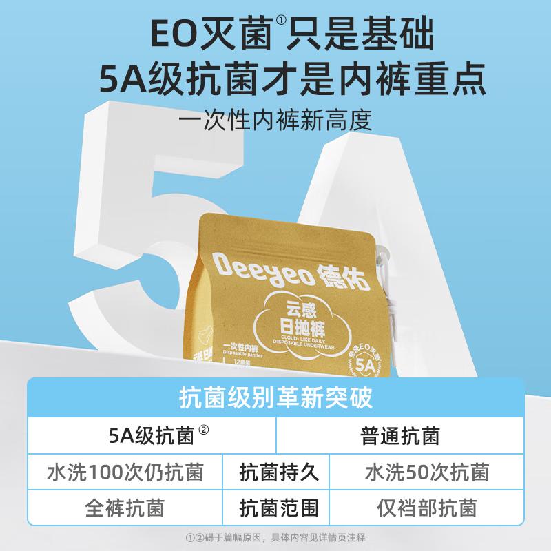 DeYou 5A Cloud-Soft Daily Disposable Underwear