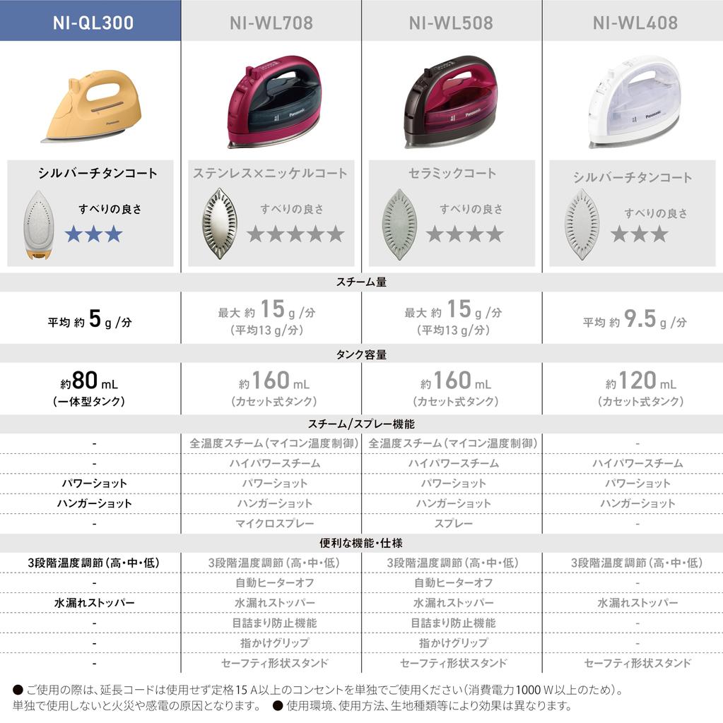 Panasonic Cordless Steam Iron Mist Gray Lightweight Simple NI-QL300-H