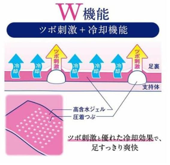 Rest Foot Time Trial Pack Foot Refresher Pressure Point Stimulator 1 Bag Each [Popular 2-Pack Set] (6 Sheets) & (4 Sheets) - (with Bonus)