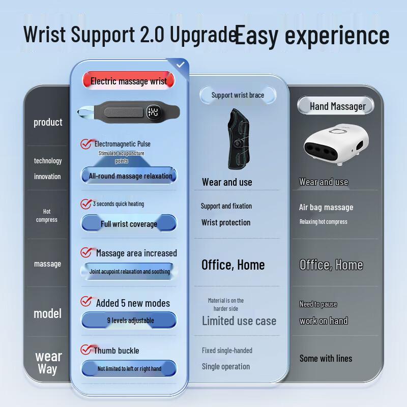 Hehaoming Electric Heated Wrist Massager