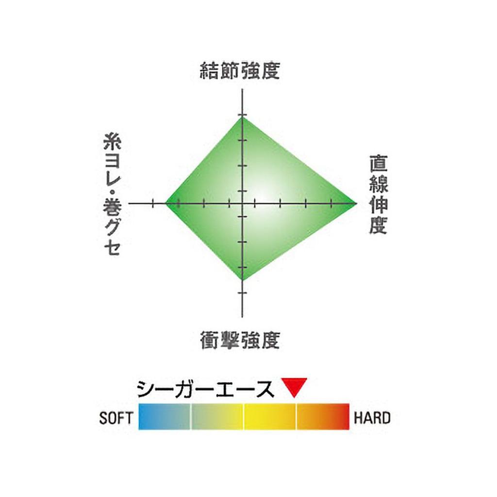 Seaguar Harris Seaguar Ace 60m 0.5