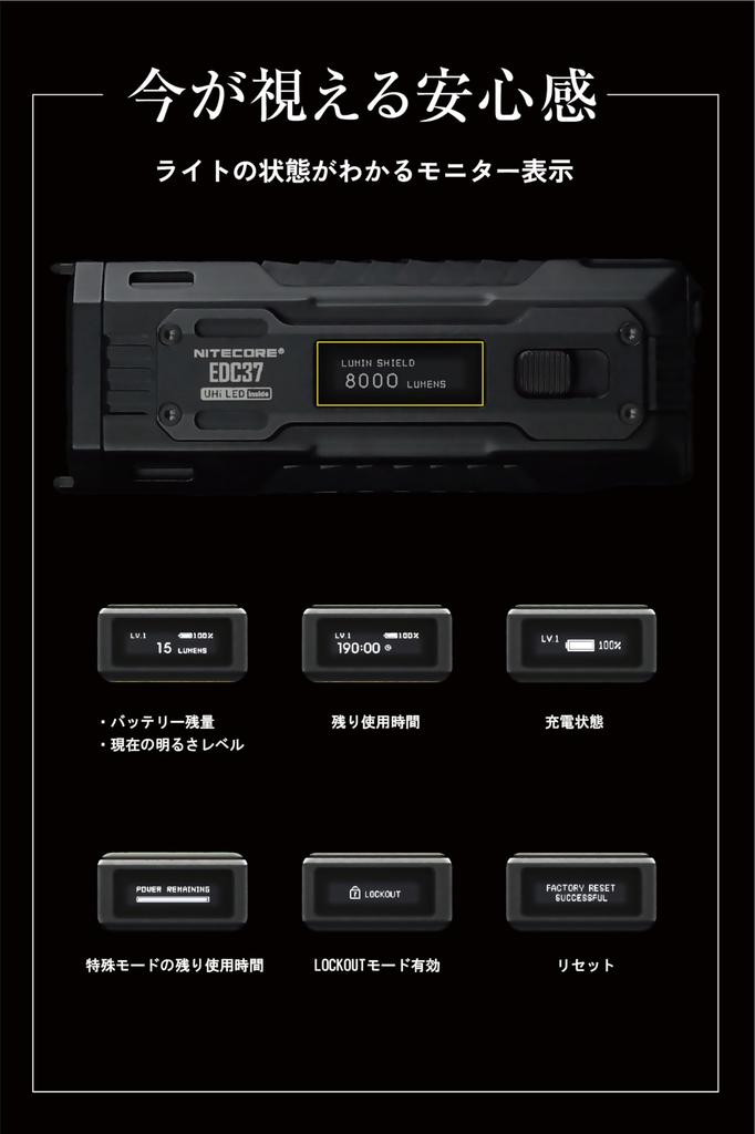 Offizielle japanische NITECORE EDC37 Taktische 8000 190 Leichte IP54 Wasserdichte und Taschenlampe für Outdoor und Arbeit [Spitzenklasse-Spezifikationen]