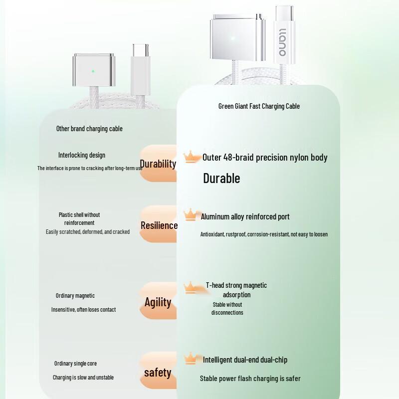 Magsafe 3 Type-C to T-Head Charging Cable for MacBook