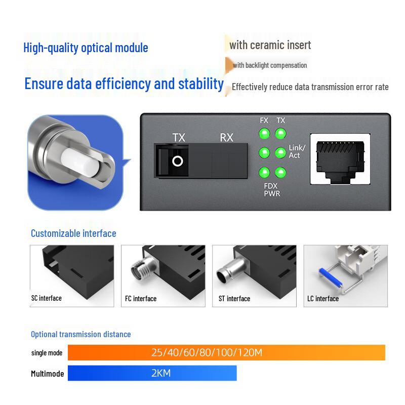 Huigu 100Mbps Fiber Optic Transceiver Kit