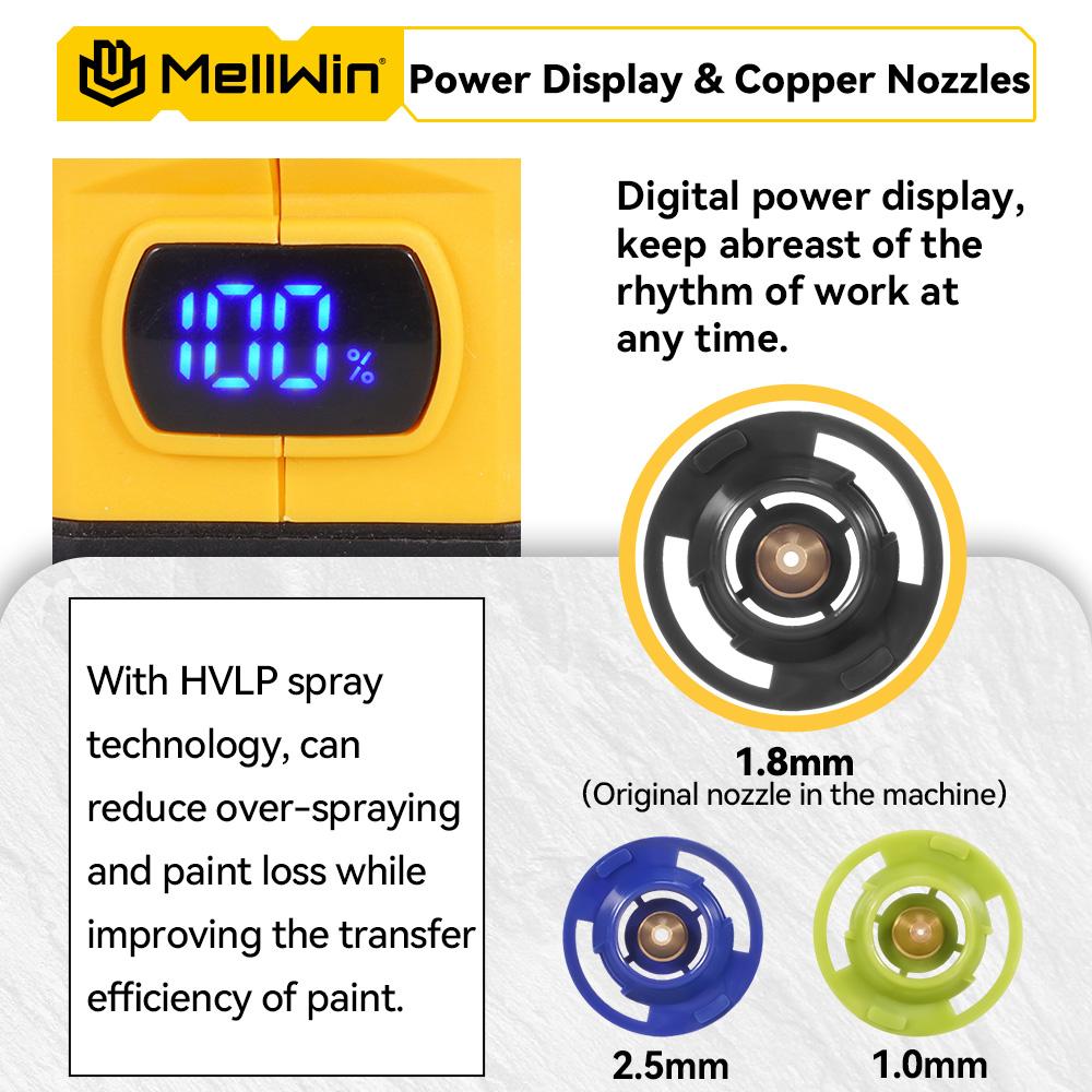 MELLWIN 1200ML Wireless Electric Paint Spray Gun Cordless Paint Sprayer Car Furniture Household Sprayer For Makita 18V Battery Pin