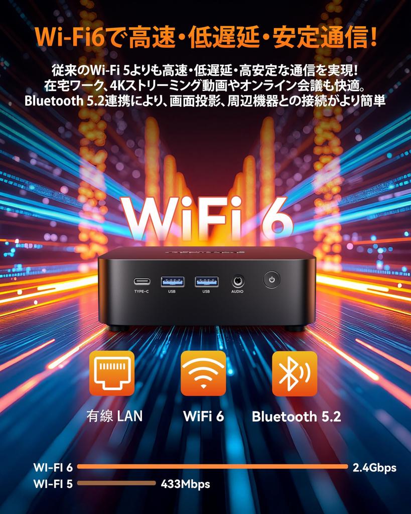 ACEMAGIC Mini AMD Ryzen 5 7430U 64GB Memory 4TB SSD Windows 11 Triple Display WiFi RJ45 Quiet Vesa K1 PC, High-Performance 4.3GHz 6C/12T Processor, +
