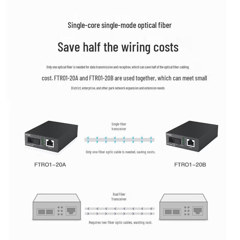 H3C Fast Ethernet Fiber Optic Transceiver Pair