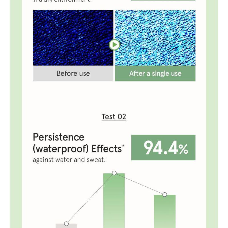 ONE THING - Cica B5 Sun Cream