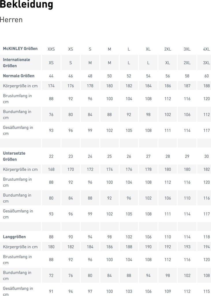Куртка McKinley Мужская куртка из стрейчевой ткани Roto III темно-серая/черная