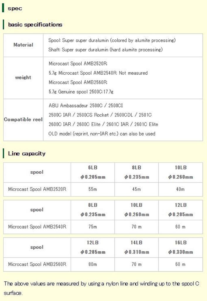 Avail Abu Ambassadeur 2500C Microcast-Spule AMB2540R Champagner-Gold (1453)