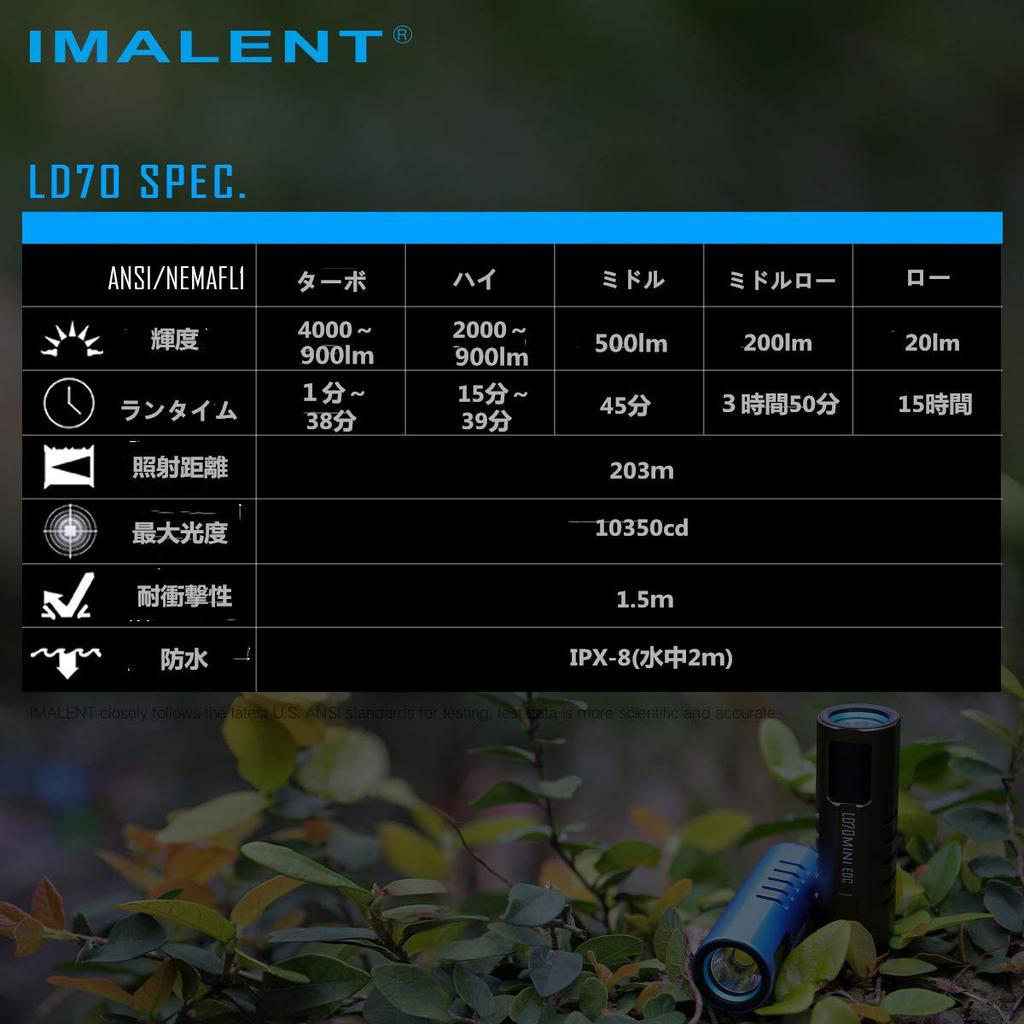 IMALENT LD70 Lightweight 4000 Compact LED Light with OLED Magnetic Perfect for Night Power Disaster and Running Flashlight, Powerful, High-Brightness