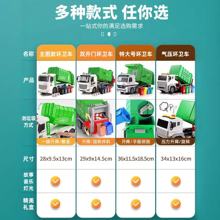 Supergroßer Simulations-Müllwagen, Stadt-Sanitärfahrzeug, Projekträumung und Transportklassifizierungseimer, Kinder-Babyspielzeug, Junge 3