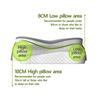 New Memory Foam Pillows Butterfly Shape Relaxing Cervical Slow Rebound Neck Pillow Pain Relief Sleeping Orthopedic Pillow Beding