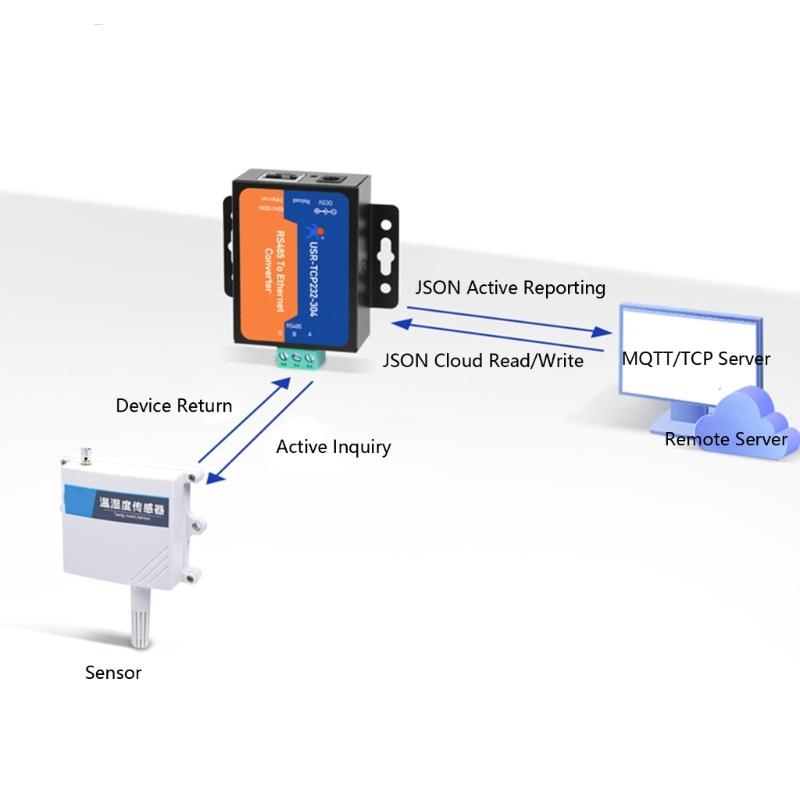 Efficient RS485 Serials To Ethernet Adapter For Industrial Automation And Device Networking