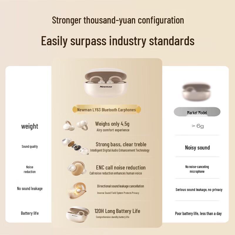 Newmine LY63 Pro Open-Ear Bluetooth Clip-On Headphones
