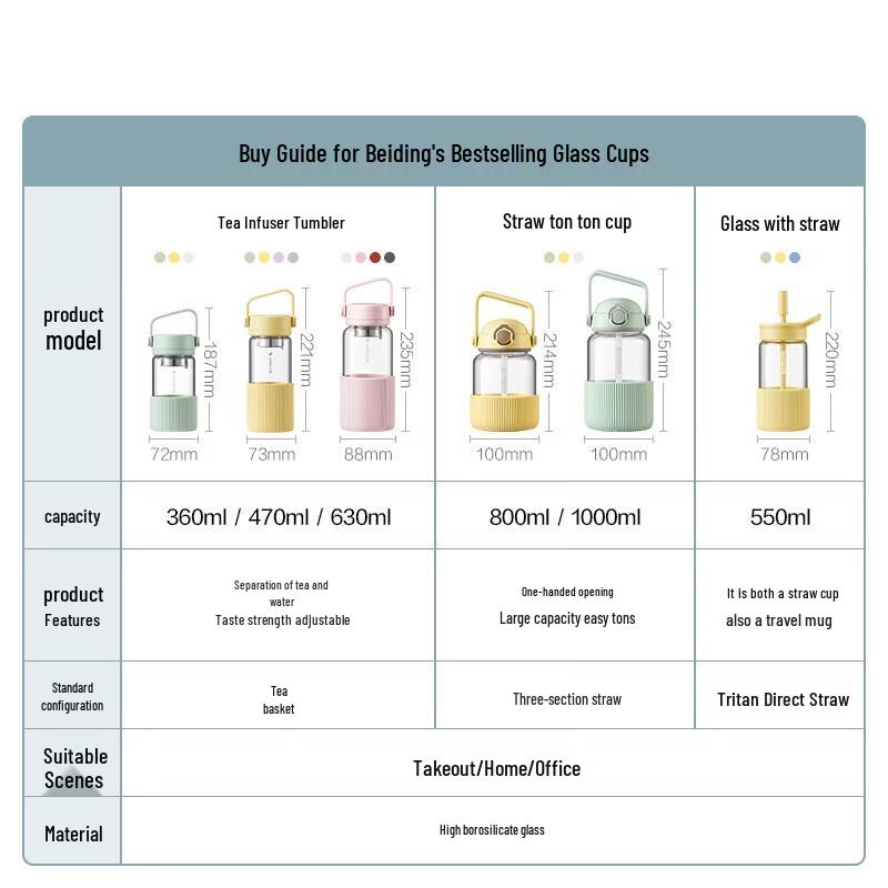 Buydeem Portable Straw Cup