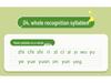 Cuaderno de Práctica de Pinyin: Ejercicios de Consonantes, Vocales y Fusión para Educación Infantil y Transición al Jardín de Infancia