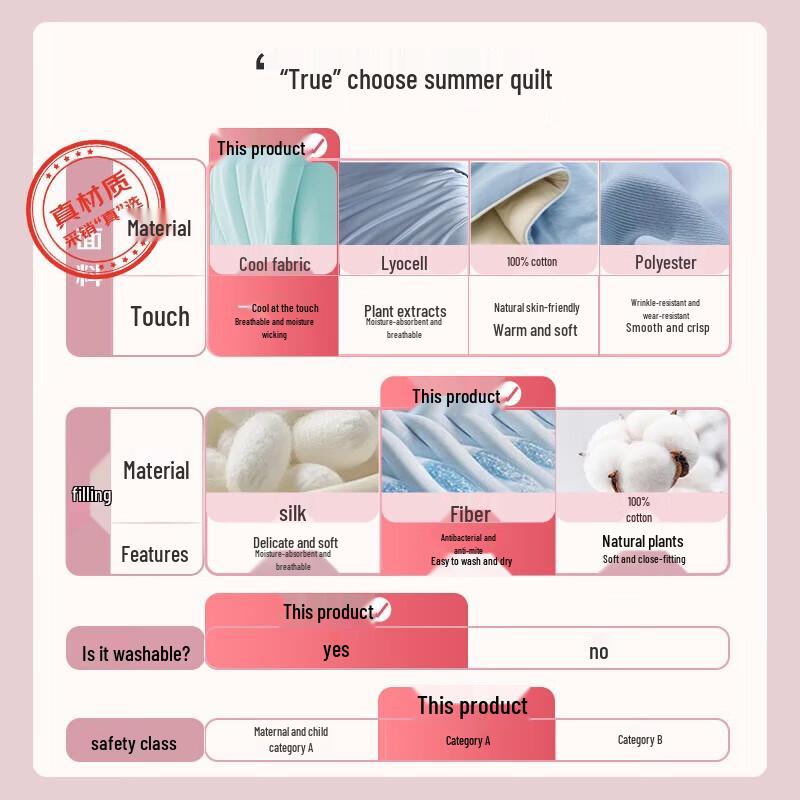 

Mercury Home Textiles Ice Cream 5th Gen Summer Cool Quilt