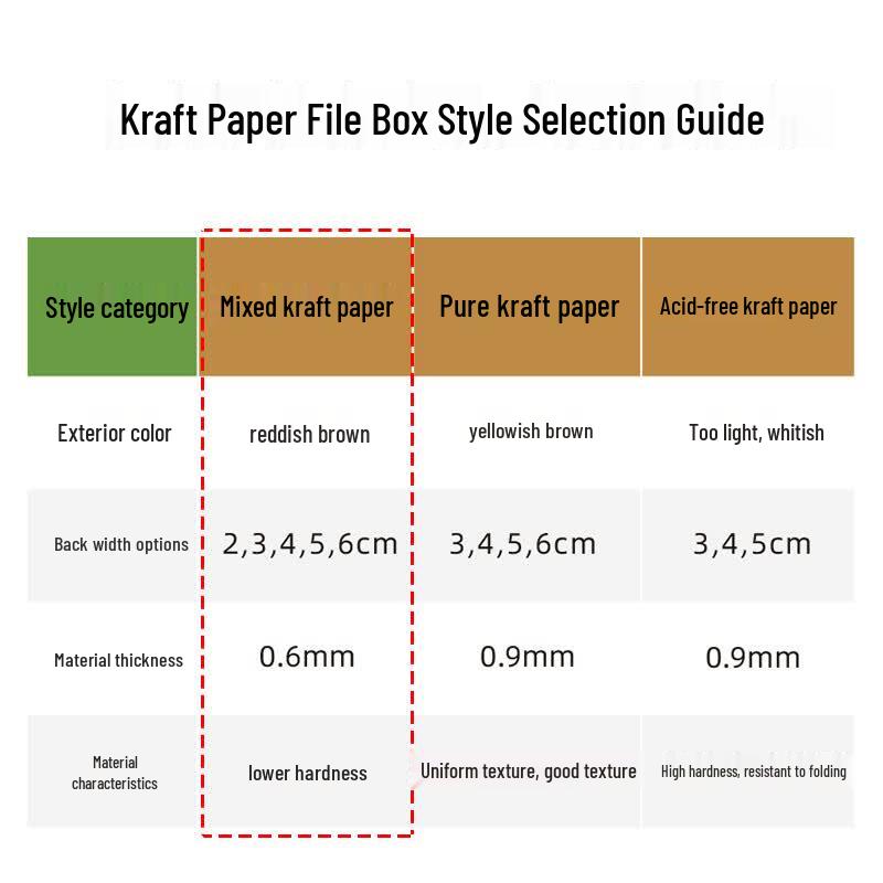 Deli A4 Kraft Paper File Boxes, 50mm Spine, 10 Pack