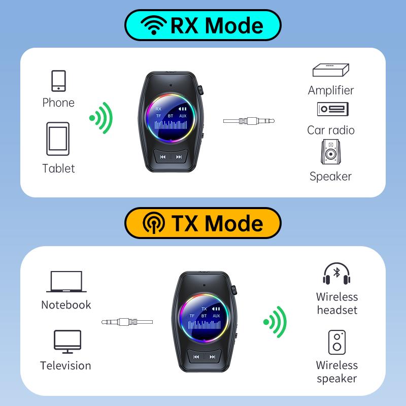 Bluetooth 5.4 Audio Transmitter Receiver RGB LED Display Hifi Stereo Music Wireless Adapter 3.5MM AUX TF With Mic For TV PC Car