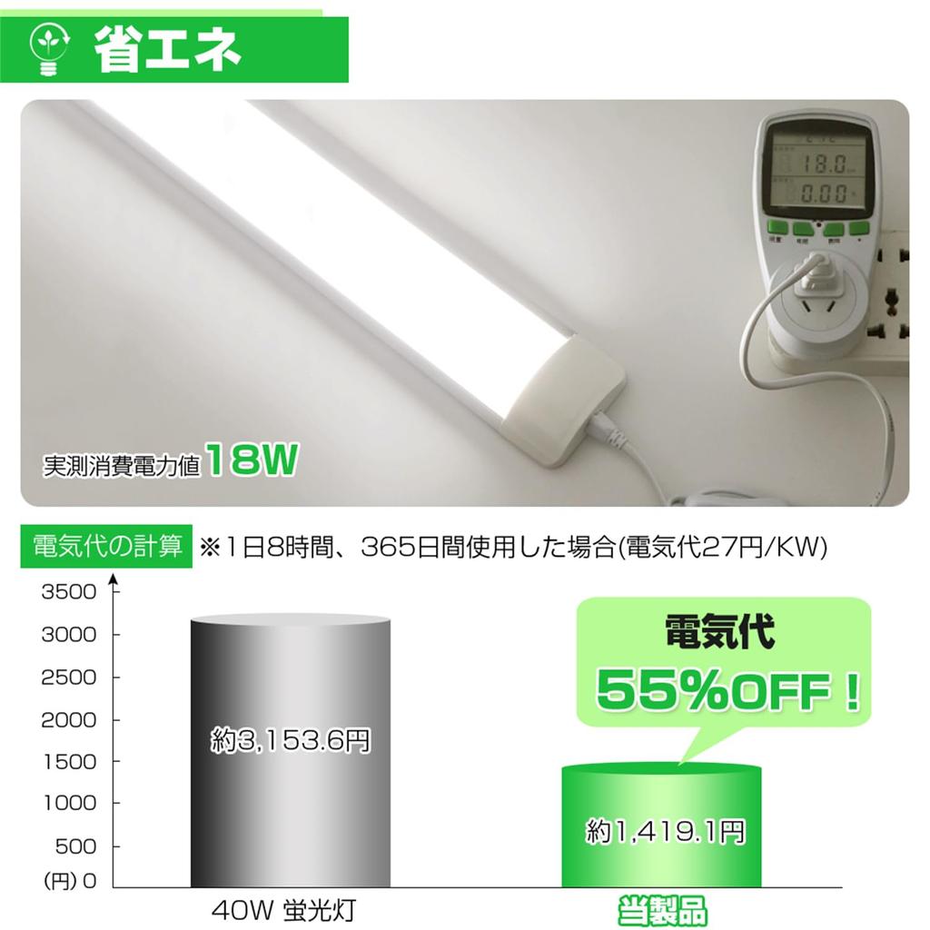 MAGOKORO 4-Pack LED Fluorescent Light Bulbs, 20W, Straight Tube, Convenient Plug-in, Integrated LED Base Light, 5000K Daylight White, 60cm, Power