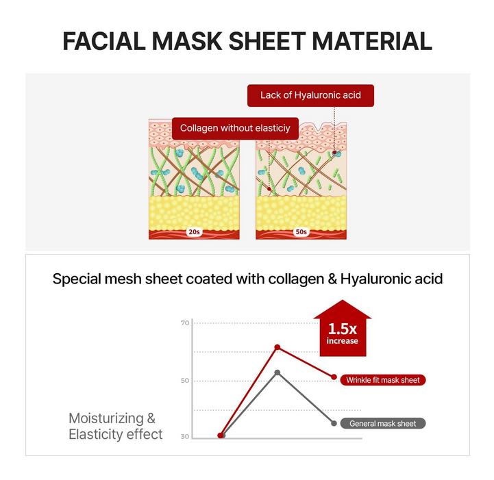 MEDITHERAPY Wrinklt-fit Mask (7EA) / Anti-Aging, Nourishing, Moisturizing, Korean Cosmetics, Kbeauty