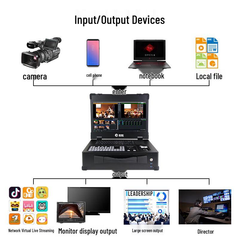 All-in-One Portable Live Production System