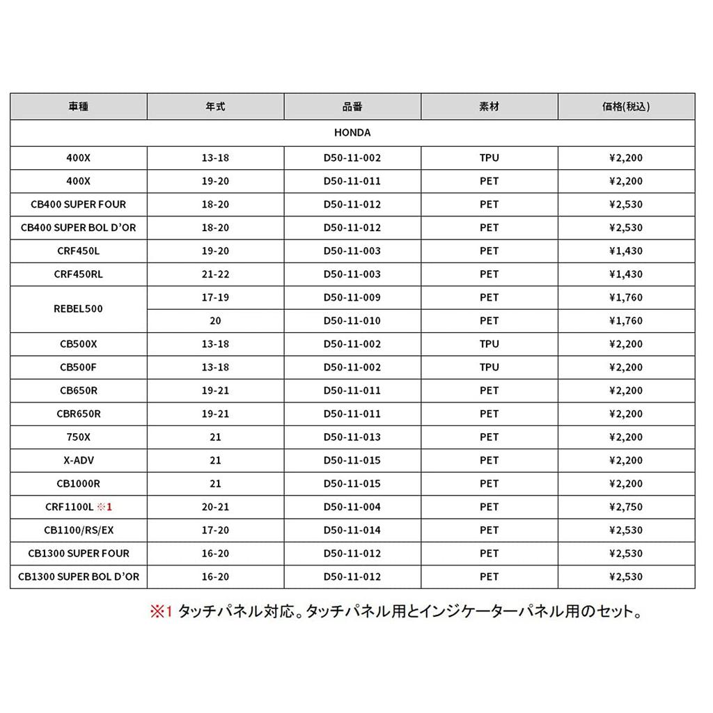 Dearsea (DRC) Honda Revl 250 (2017-2019), Revel 500 (2017-2019) Meter Screen Protective Film Set