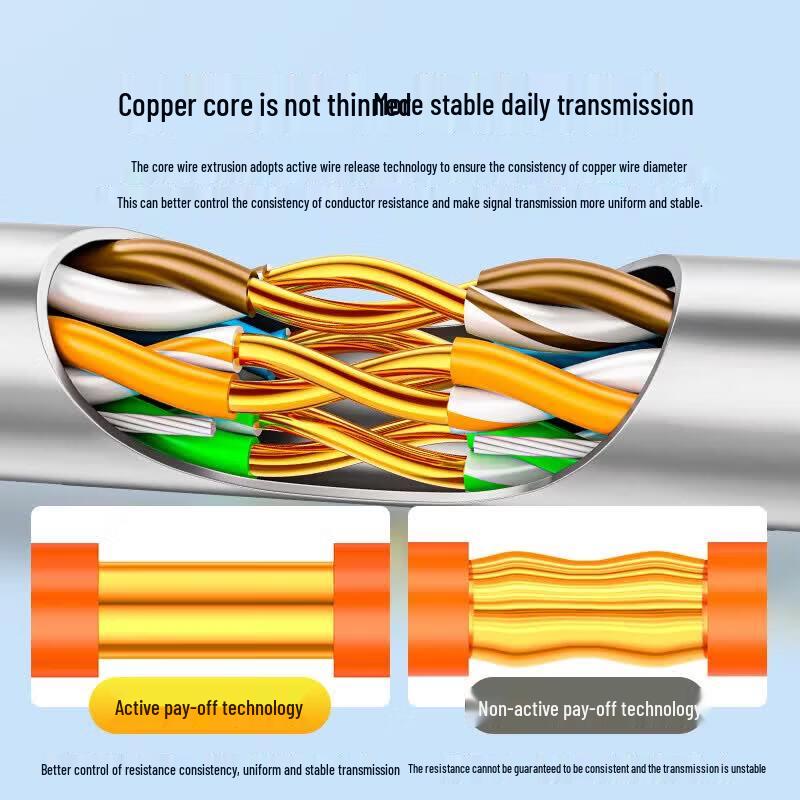 SAMZHE CAT5e Gigabit UTP Ethernet Cable - Pure Copper