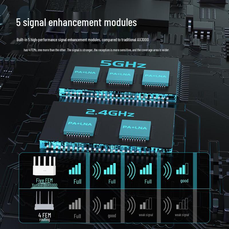 Tenda AX3000 WiFi 6 Dual-Band Gigabit Heim-Router (CN-Version)