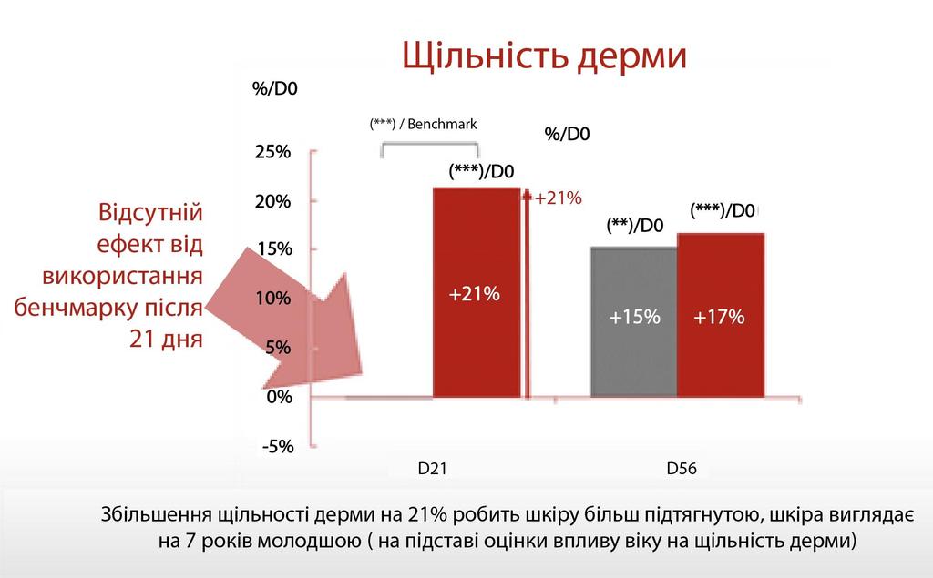 Antioxidant Age Reverse Serum 30+, 30 Ml