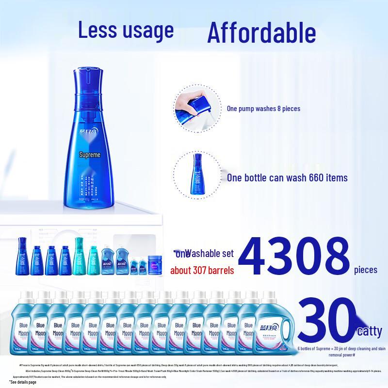 Blue Moon Supreme Concentrated Laundry Detergent 11-Piece Set