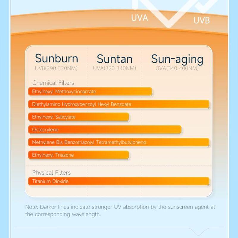 934 - Daily Protective Sunscreen Lotion SPF 45 PA+++