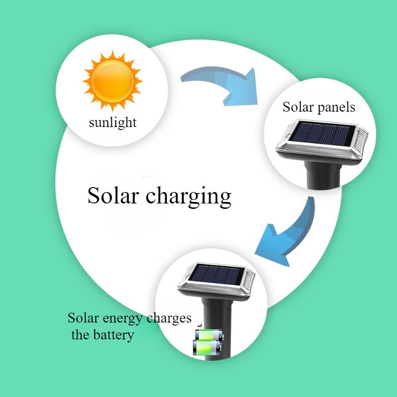 Solar Powered Rodent Repellent Buzzing Vibration Plug and Play Ultrasonic Rodent Repellent Outdoor Snake Repellent