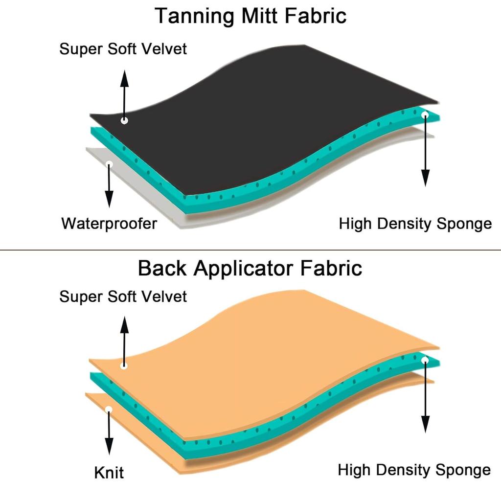 Self Tanning Mitt Kit, Velvety Soft Tanner Mitt, Back Tanning Applicator, Exfoliating Glove, Angled Face Tanner Brush for Sunless Tanning Oil Lotion
