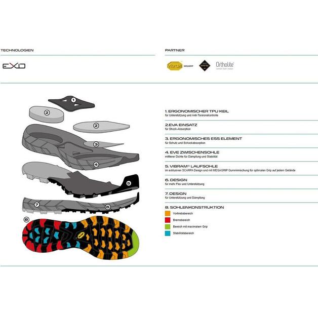 Треккинговые ботинки Scarpa Rapid Mid GTX