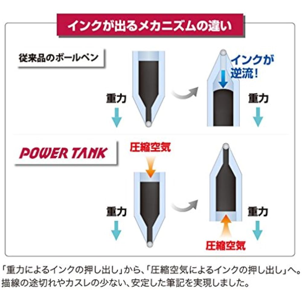 Mitsubishi Pencils Ballpoint Pen Power Tank Standard 0.7mm Black SN200PT07.24 10-pack