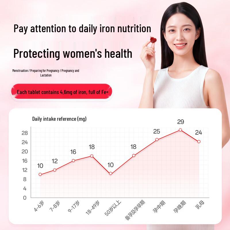 Rich Iron Berry Gummies for Pregnant Women