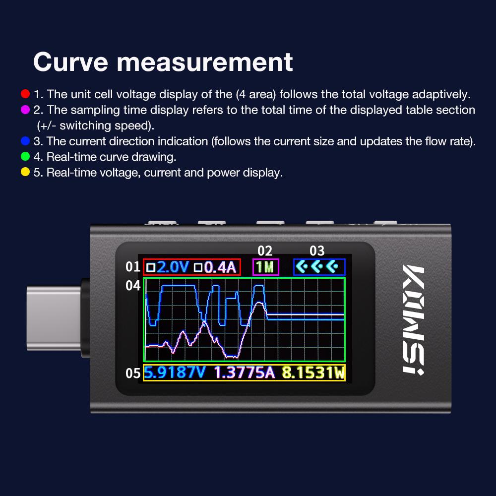 KWS-X1 Type-C Tester Digital Ammeter Voltmeter Portable Current Voltage Monitor Multifunctional Full-protocol Monitor 4-30V 12A