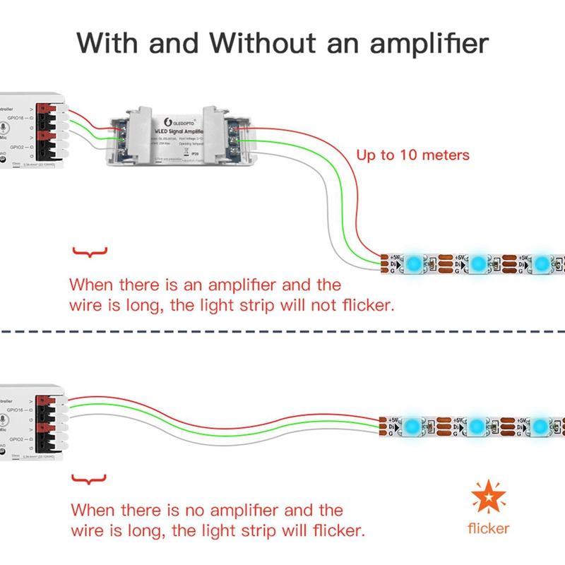 GLEDOPTO WLED Signal Amplifier Booster LED Strip Enhancer For WS2811 10M Extension Flicker-Free LED Strip Enhancer