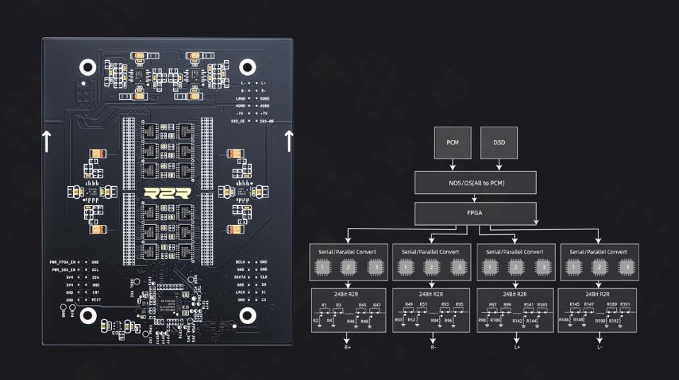 Fiio K13 R2R - Black - Zbalansowany Dac Ze Wzmacniaczem Słuchawkowym