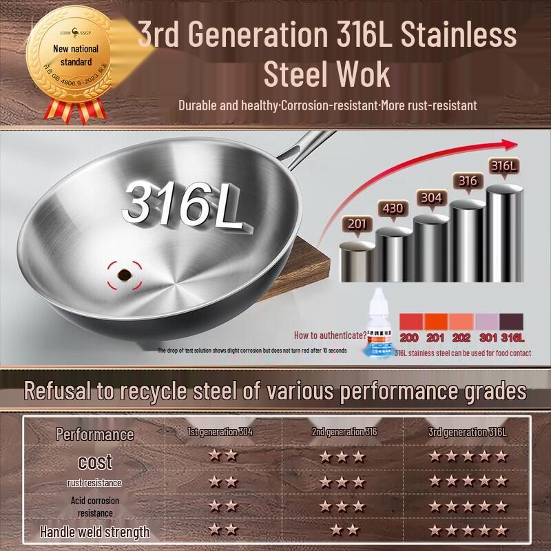 SSGP 30cm 316L Stainless Steel Wok with Titanium Ceramic Coating
