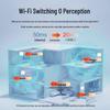 H3C Wi-Fi 6 Whole Home Mesh System with Panel APs and PoE Router (CN Version)
