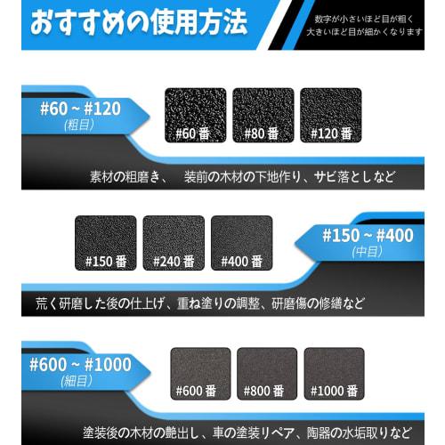 IROKCAKPT Woodworking Sandpaper Set (40 Sheets, 10 Types, #60-1000 Grit) Waterproof Sandpaper for Woodworking, DIY, Metal Polishing, Cars, and Kitchen