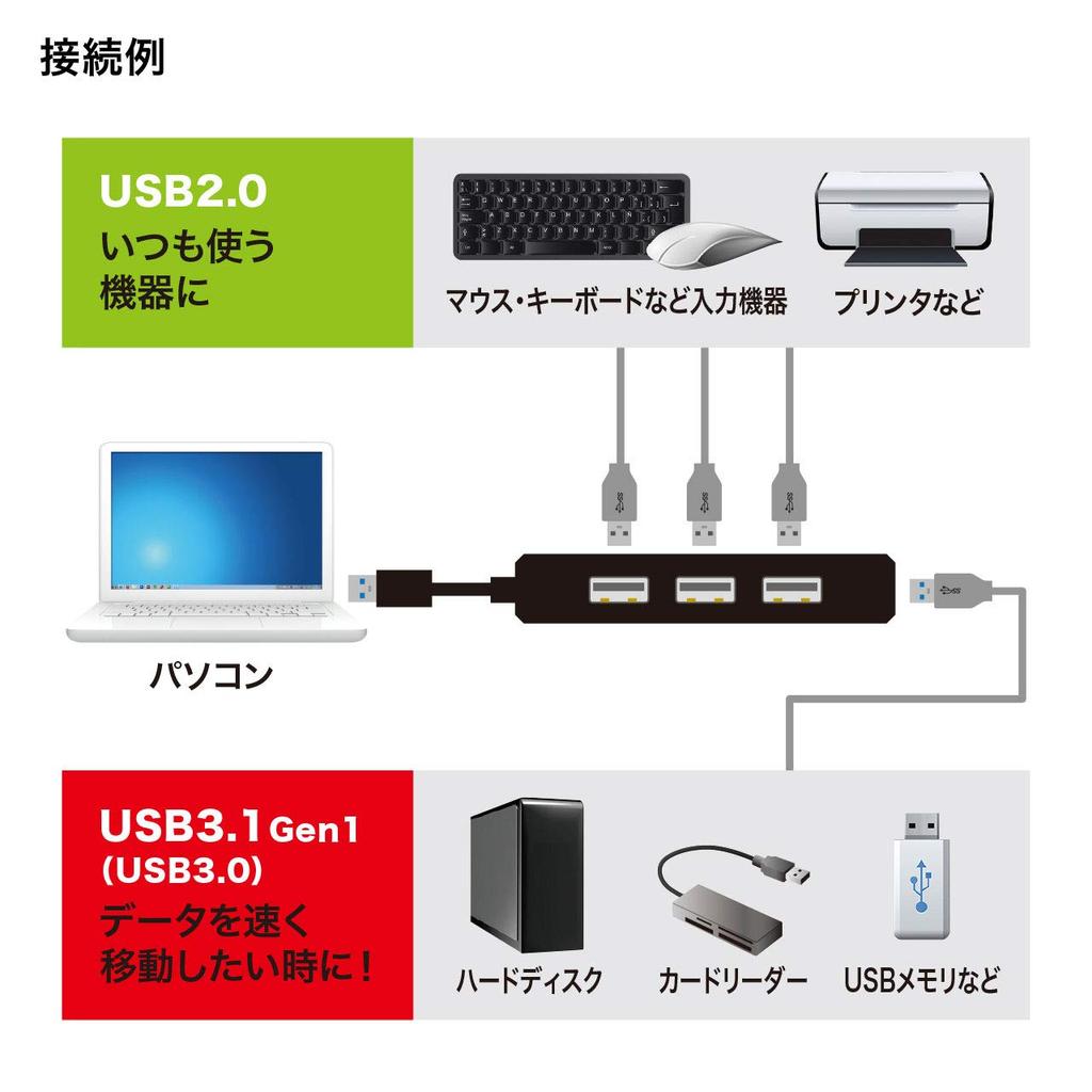 Sanwa Supply USB Gen 1 USB Combo 4 Bus 3.1 + 2.0 Hub, Ports, Powered, Black, USB-3H421BK