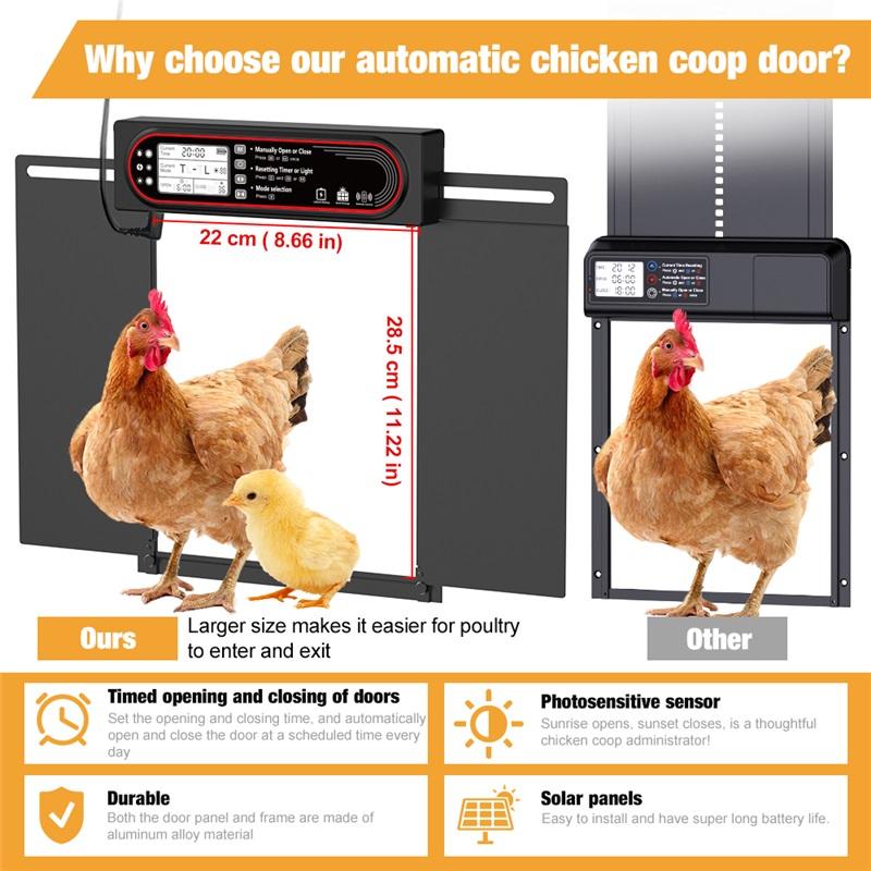 Automatic chicken coop door, hand-protection function, large-sized LCD display, timing mode and light sensor, solar-powered automatic operation