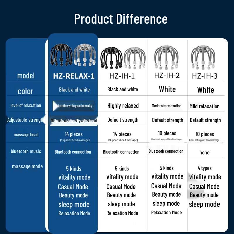 Octopus Head and Scalp Massager