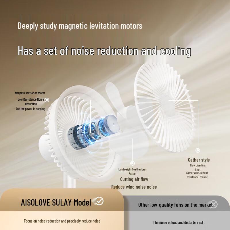 AISOLOVE F5 Tragbarer USB-wiederaufladbarer oszillierender Schreibtischventilator